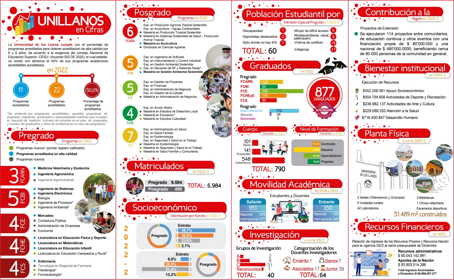 Cifras del año 2022-1