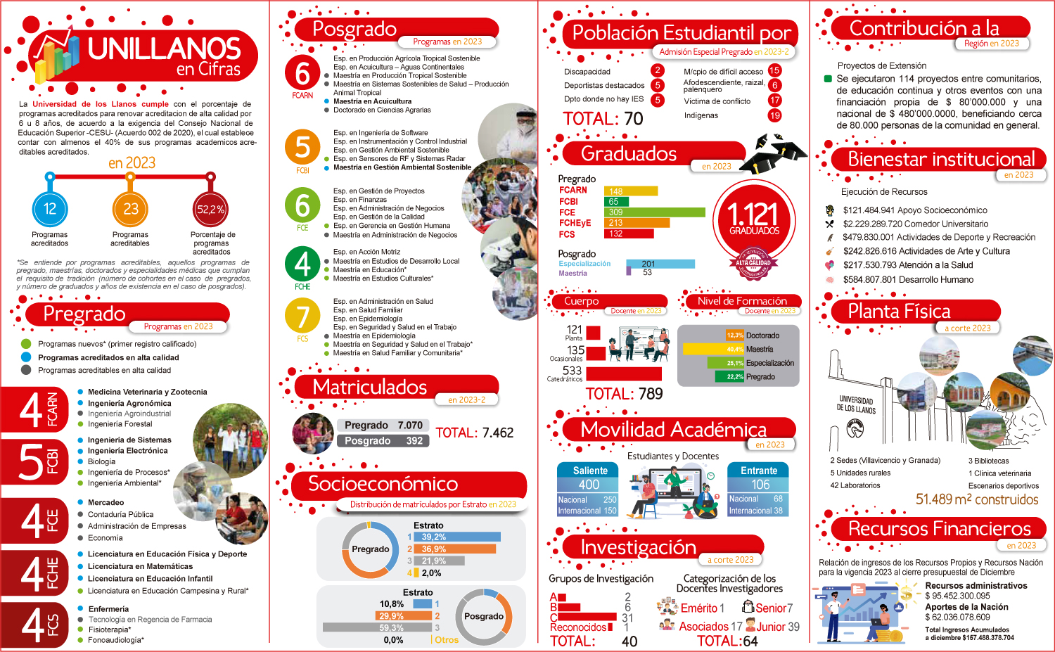 Cifras del año 2022-1